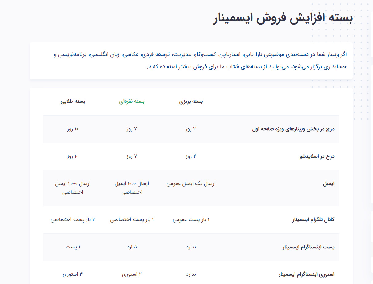 بسته های تبلیغاتی و اطلاع رسانی