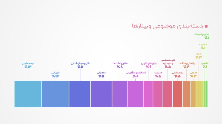 نمودار موضوعات وبینار