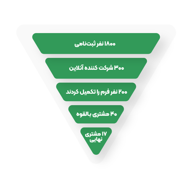 قیف فروش