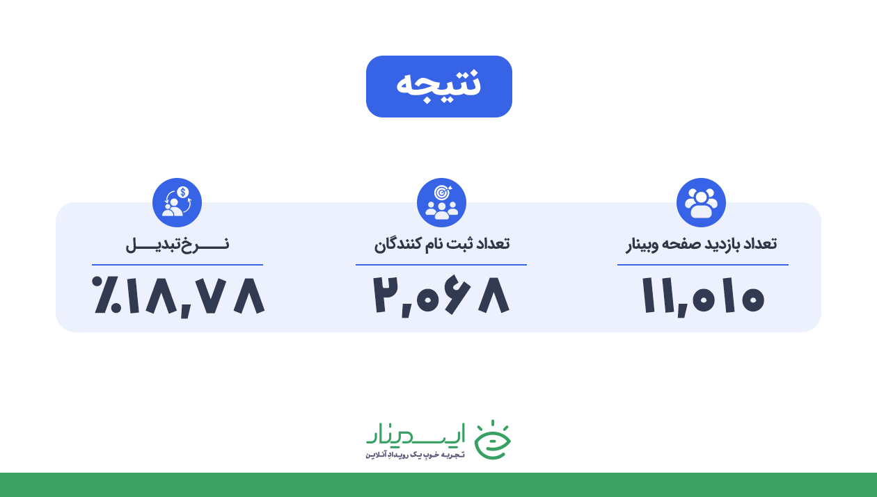 آمار تبلیغات وبینار